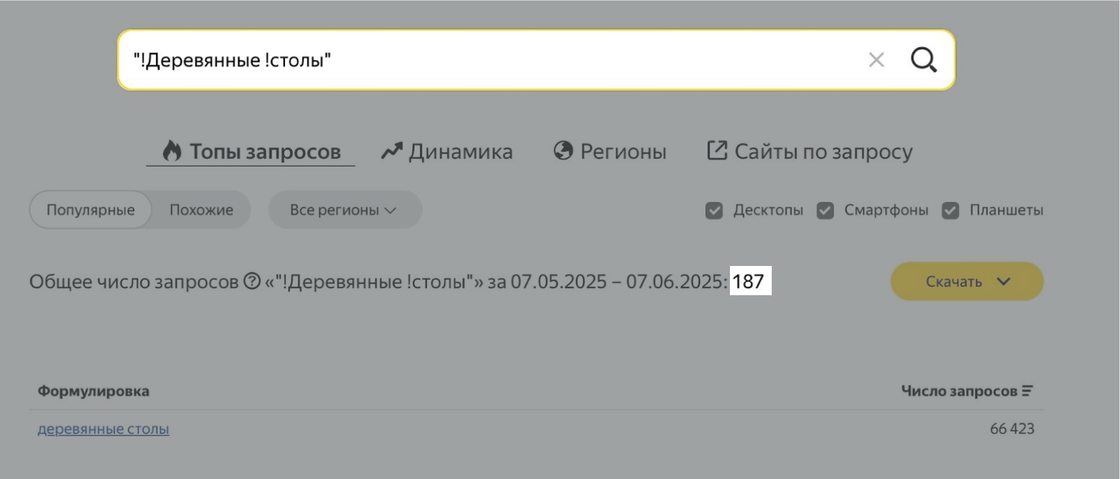 Точная частотность