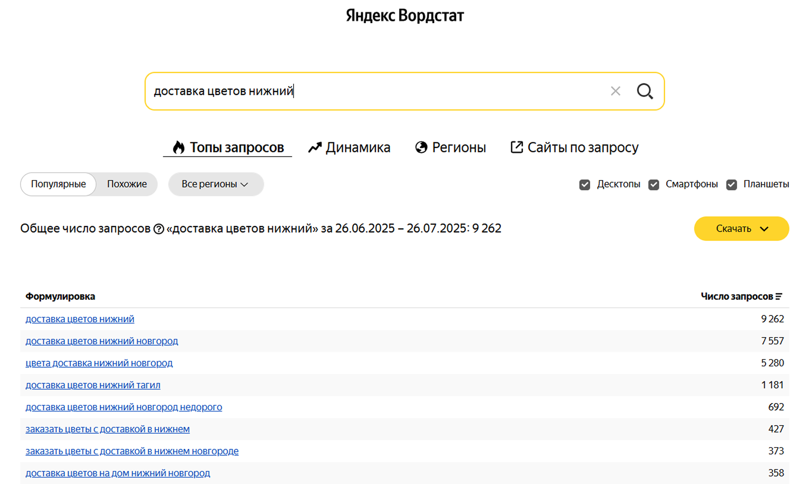 Число запросов в Яндекс Вордстате