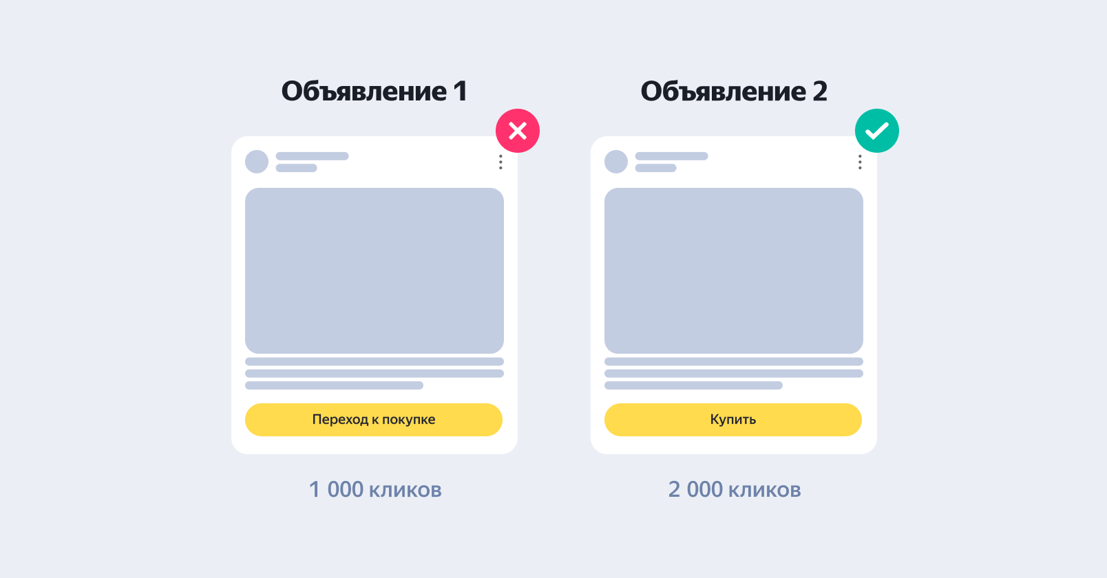 Как CTA влияет на CTR