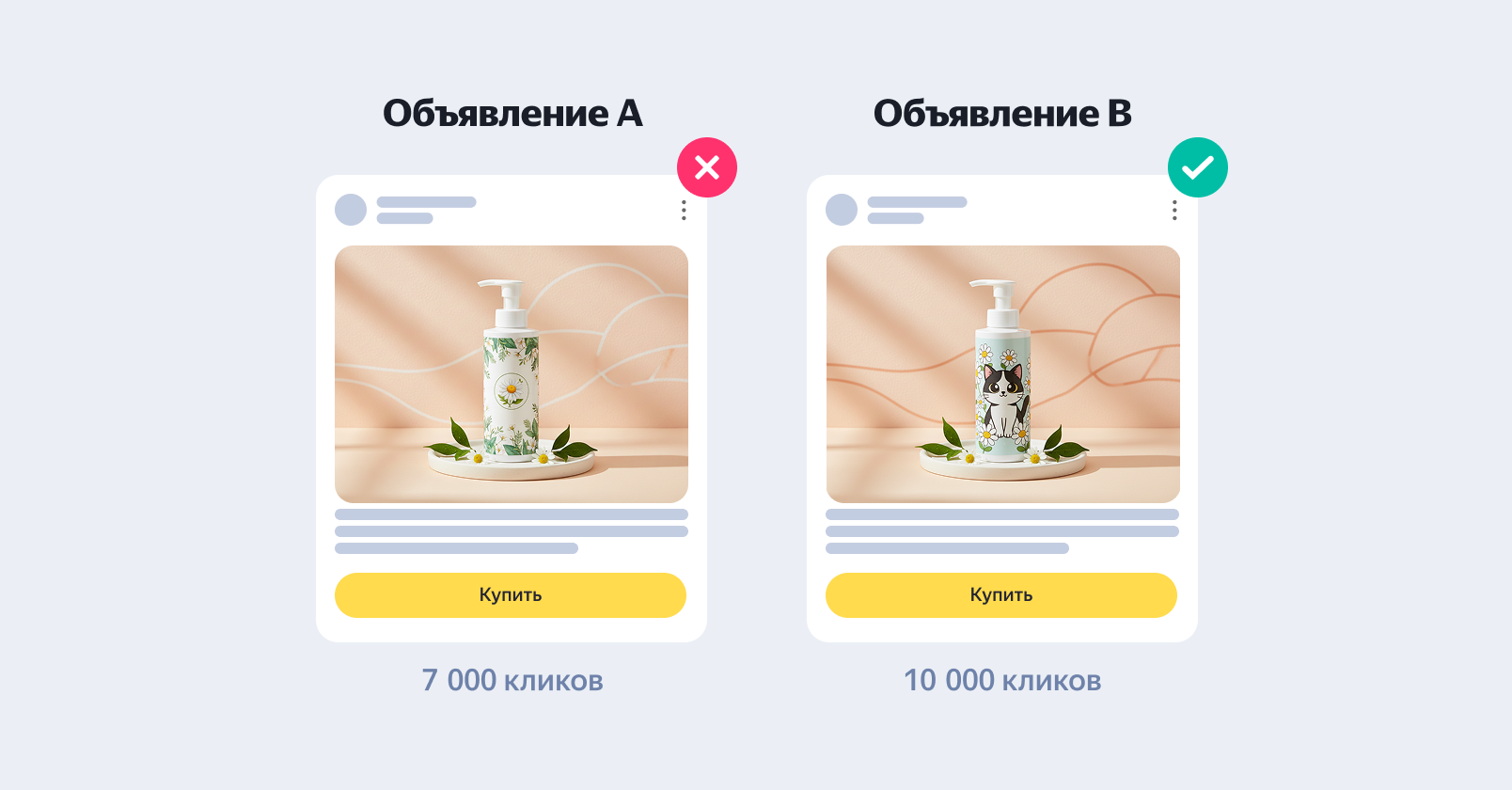 Пример A/B-теста