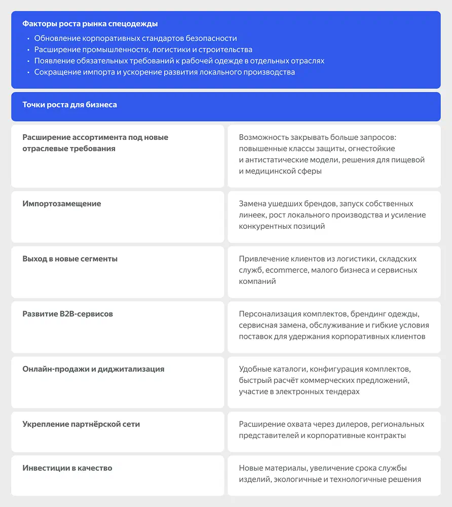 Факторы и точки роста в сфере спецодежды