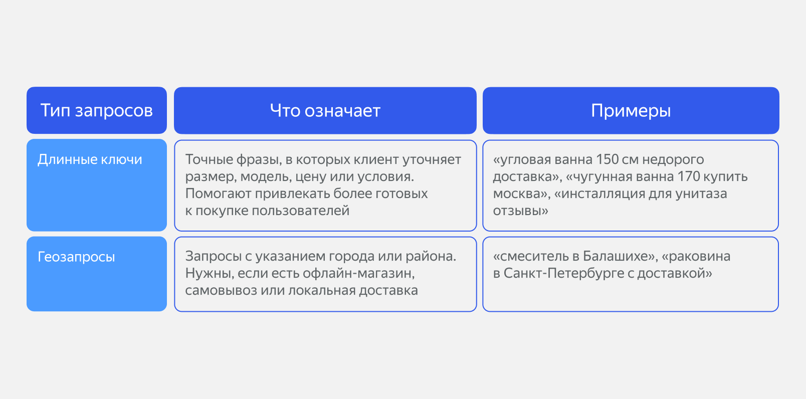 Запросы пользователей