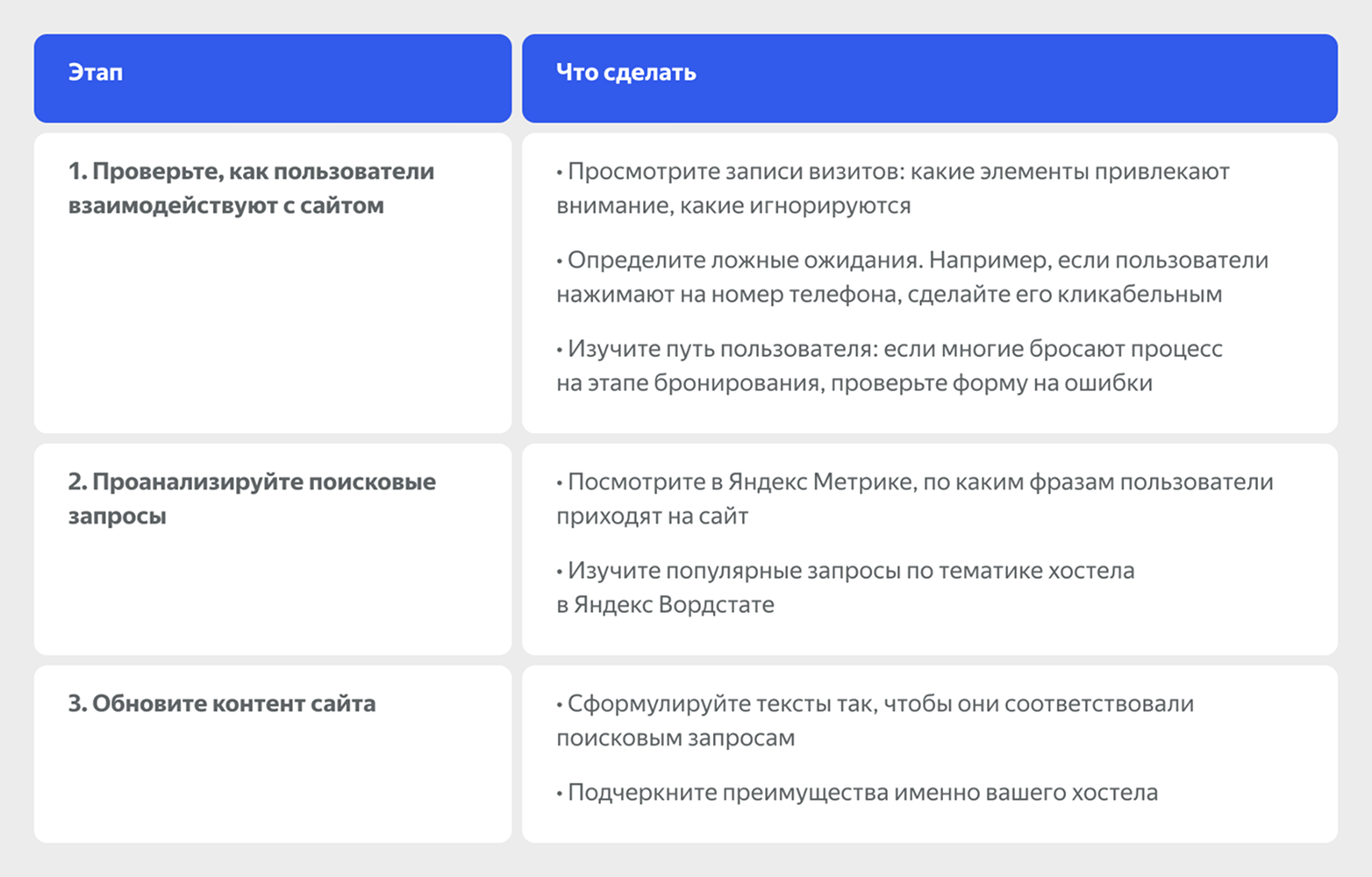 Продвижение хостела