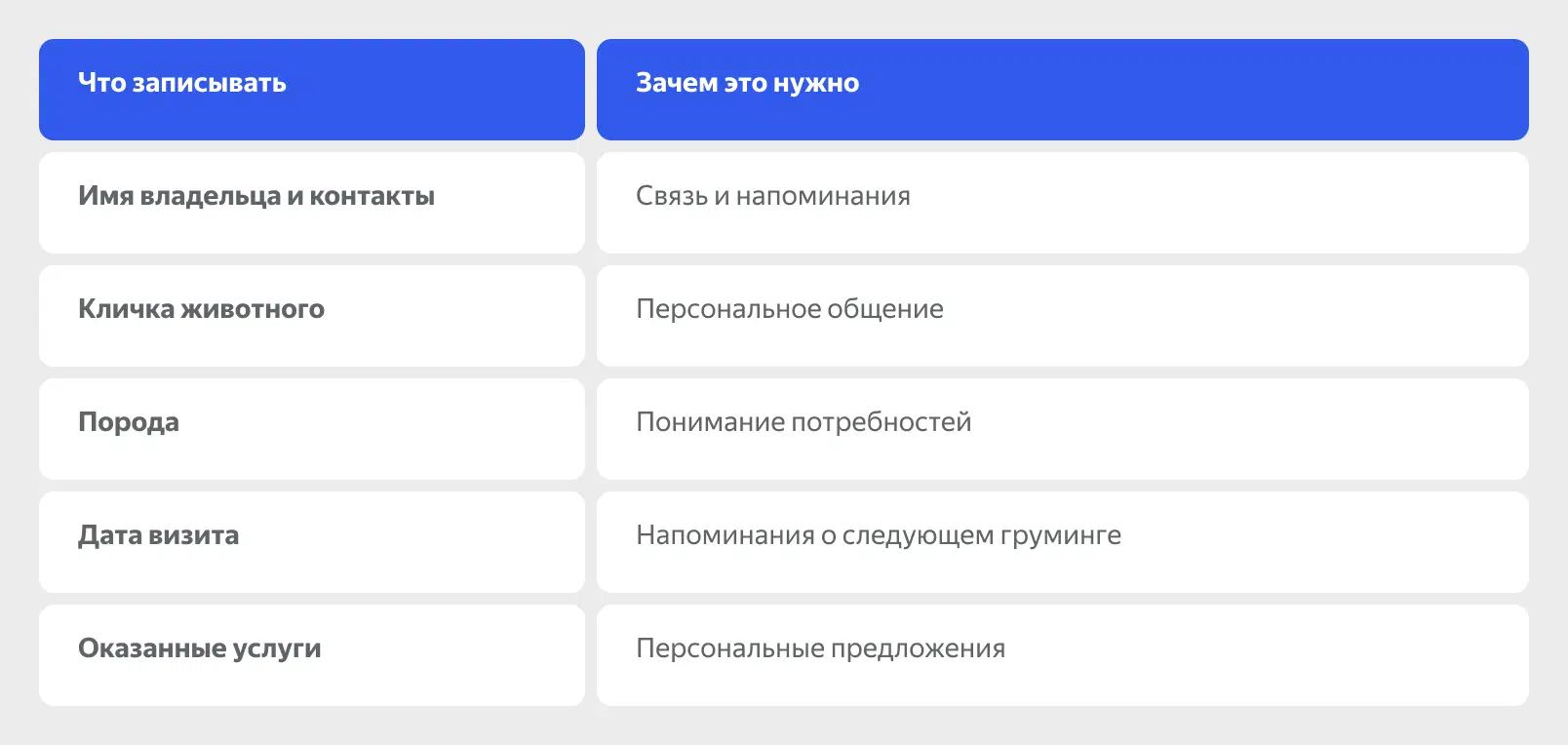 Данные клиентов для груминг-салона