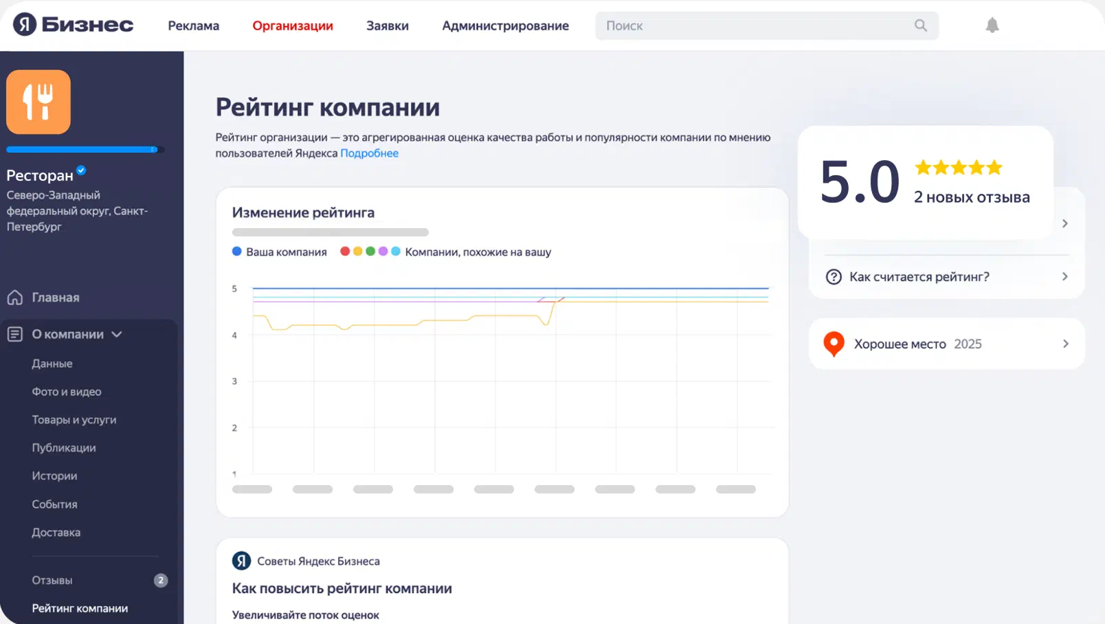 Интерфейс Яндекс Бизнеса