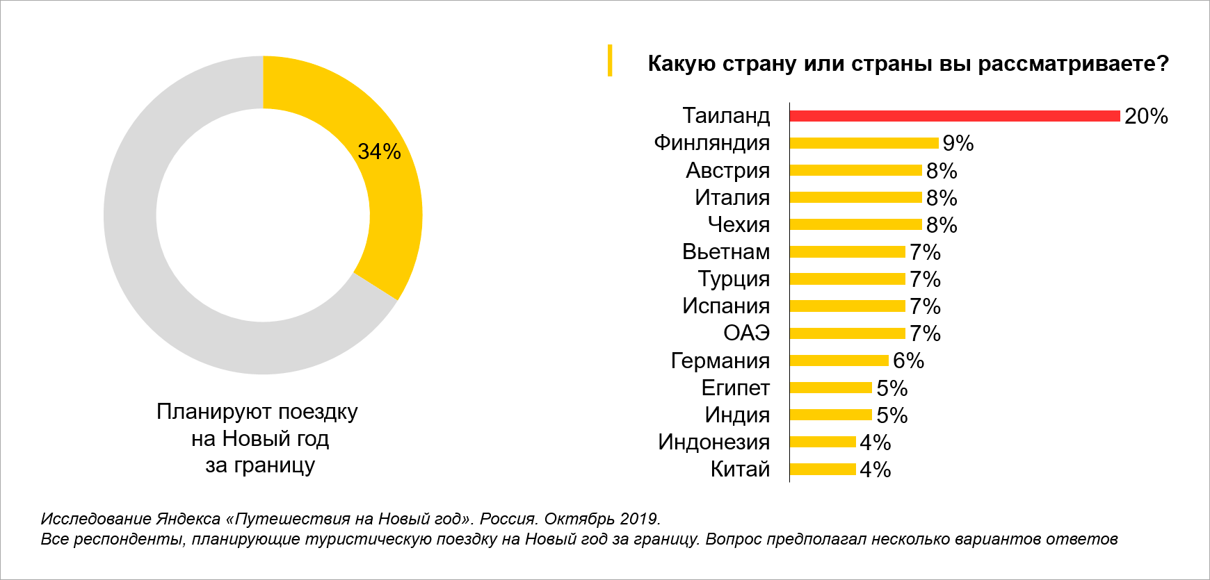 Страны Для Отдыха На Новый Год