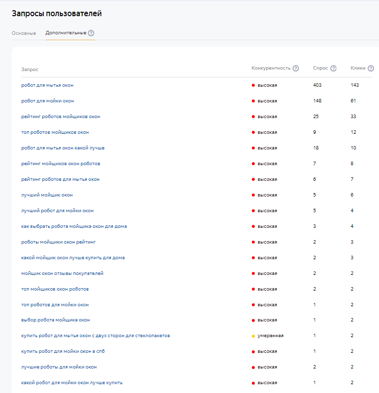 Результат парсинга – дополнительные запросы пользователей