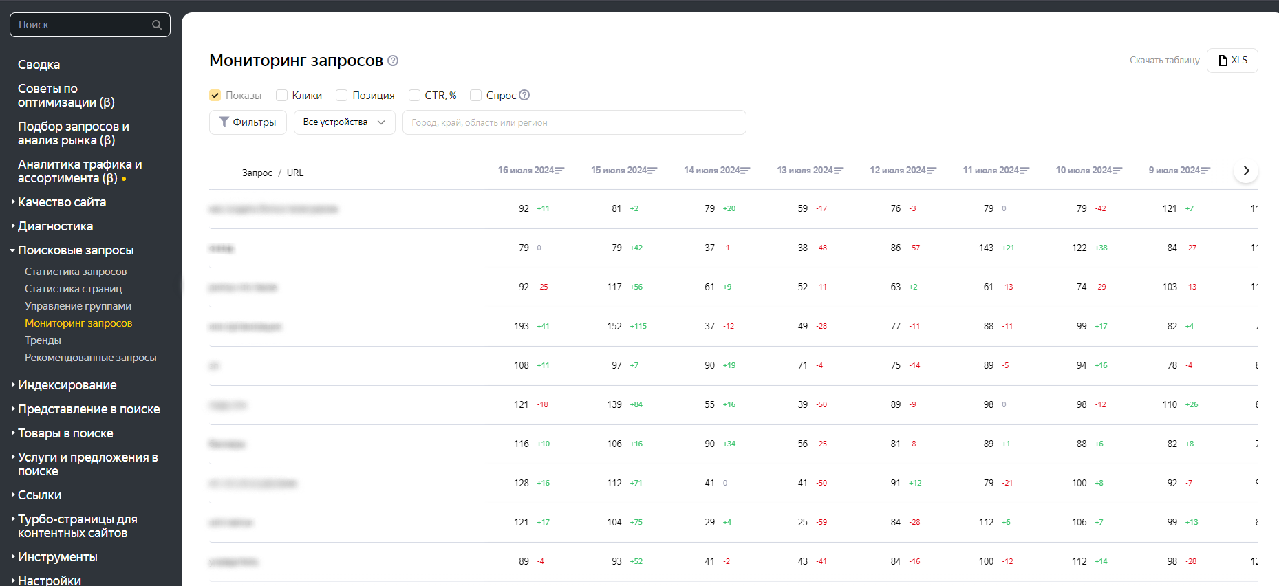 Интерфейс Яндекс Вебмастера