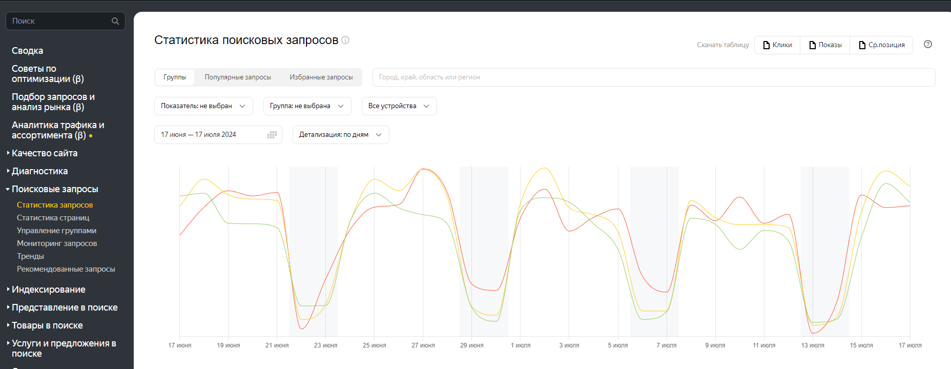 Статистика поисковых запросов в Яндекс Вебмастере