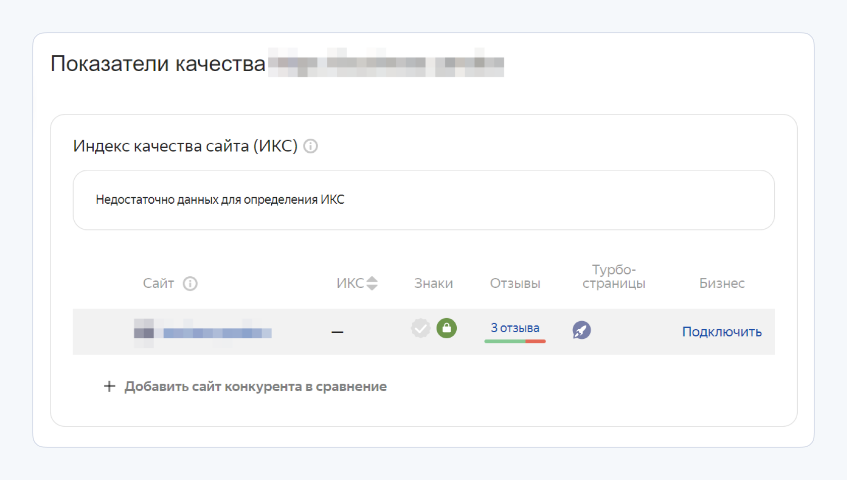 Показатели качества сайта