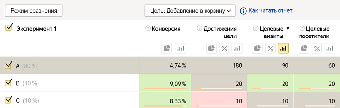 Интерфейс настроек Яндекс Метрики