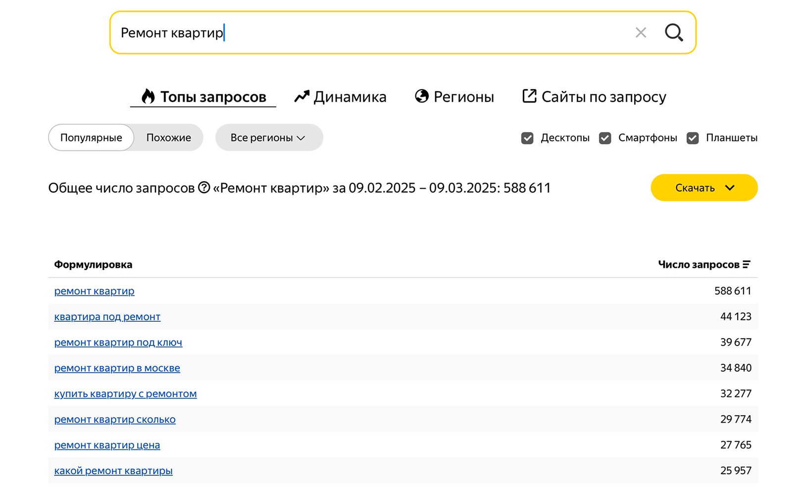 Яндекс Вордстат