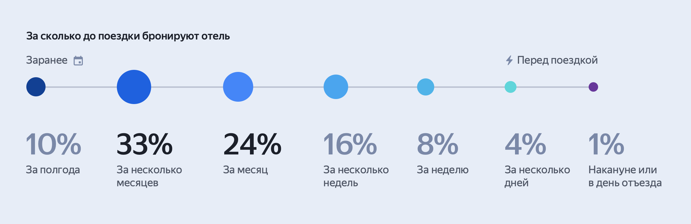 Данные онлайн-опроса Яндекса