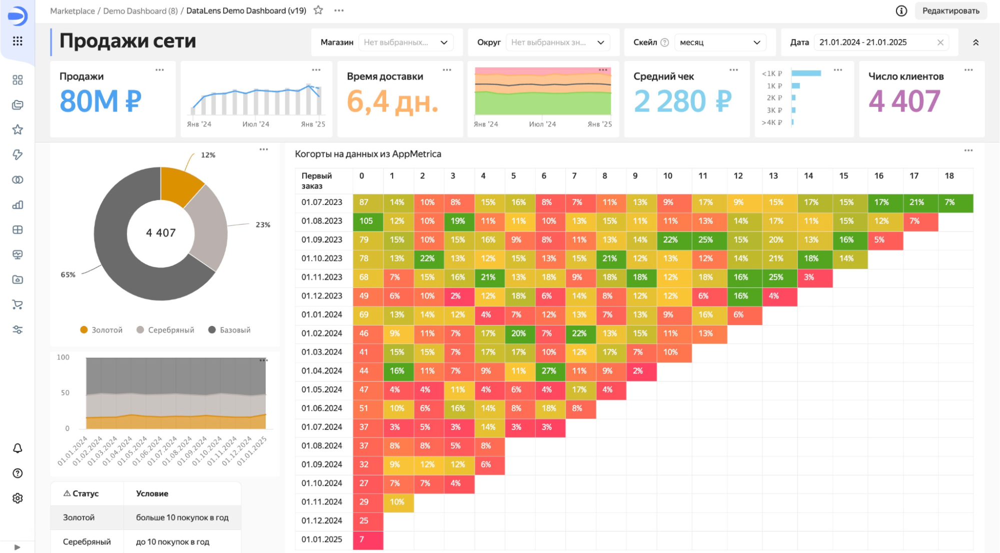 Чарты в DataLens