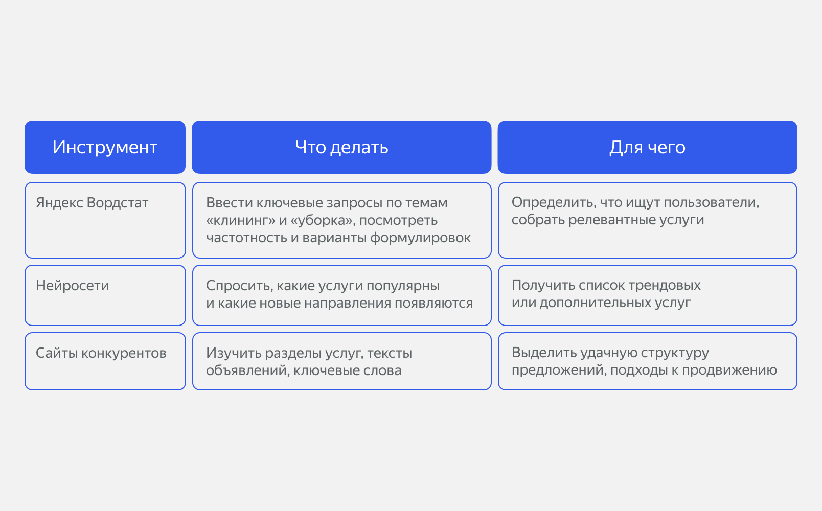 Анализ услуг