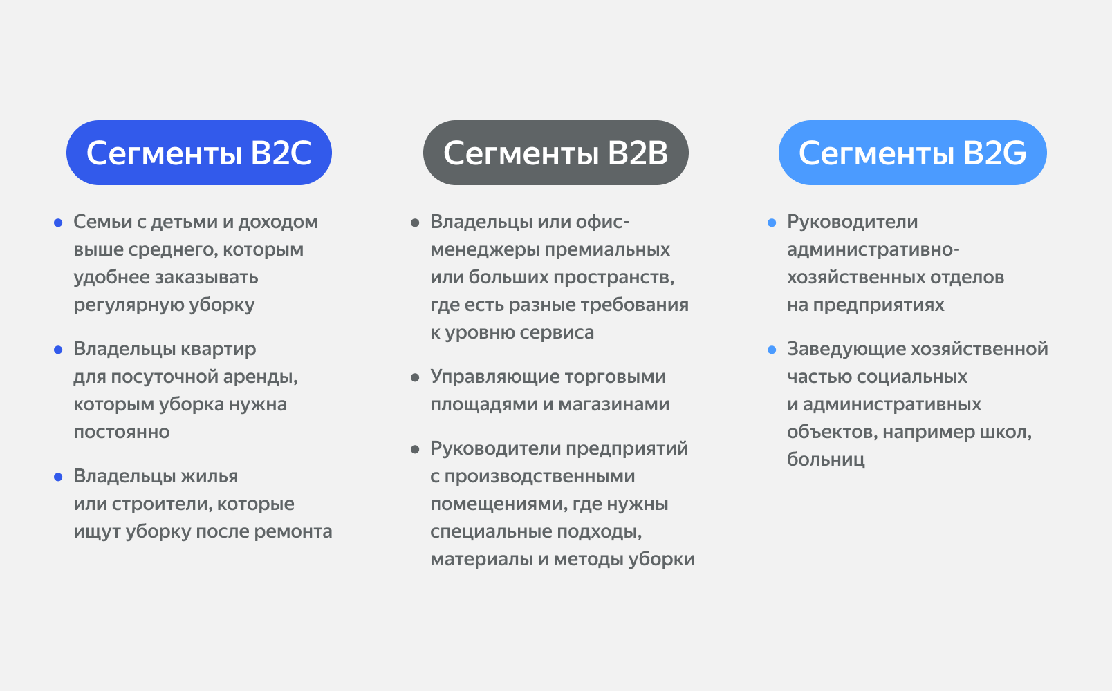 Сегменты аудитории