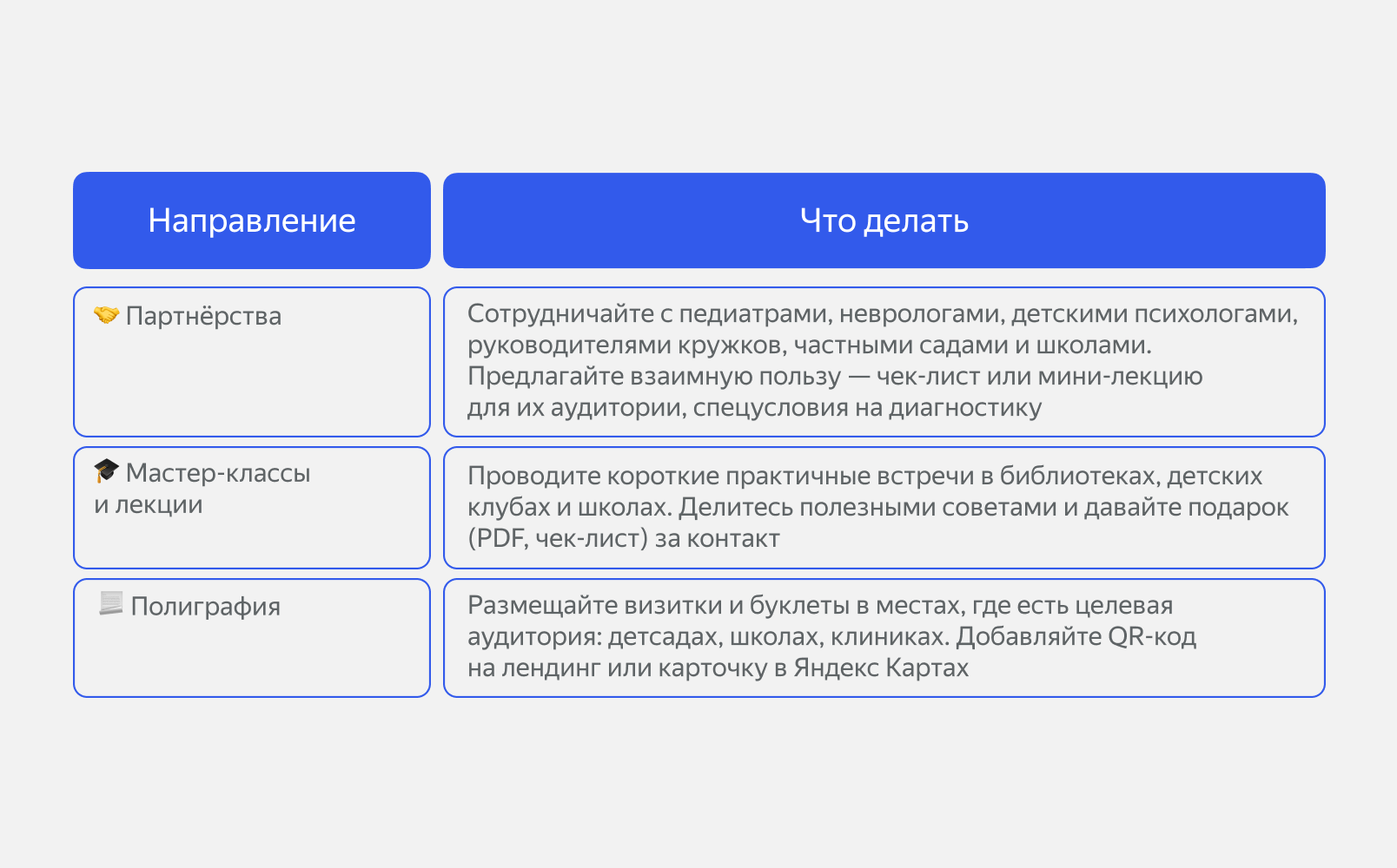 Офлайн-каналы продвижения логопеда
