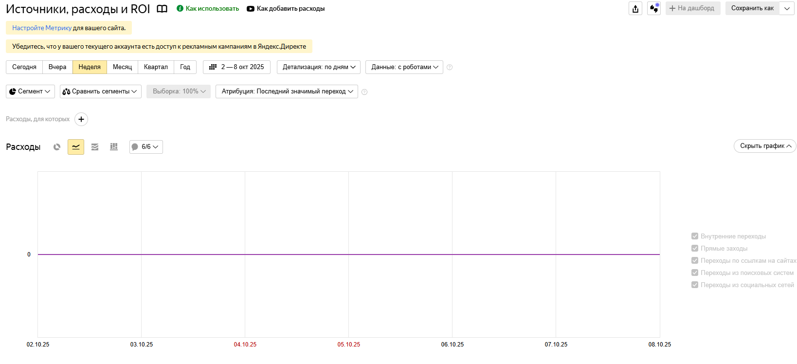 Финансовая эффективность в Яндекс Метрике