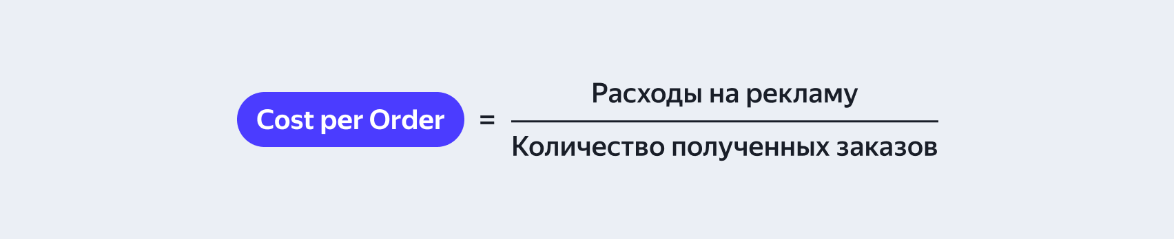 Формула расчёта CPO