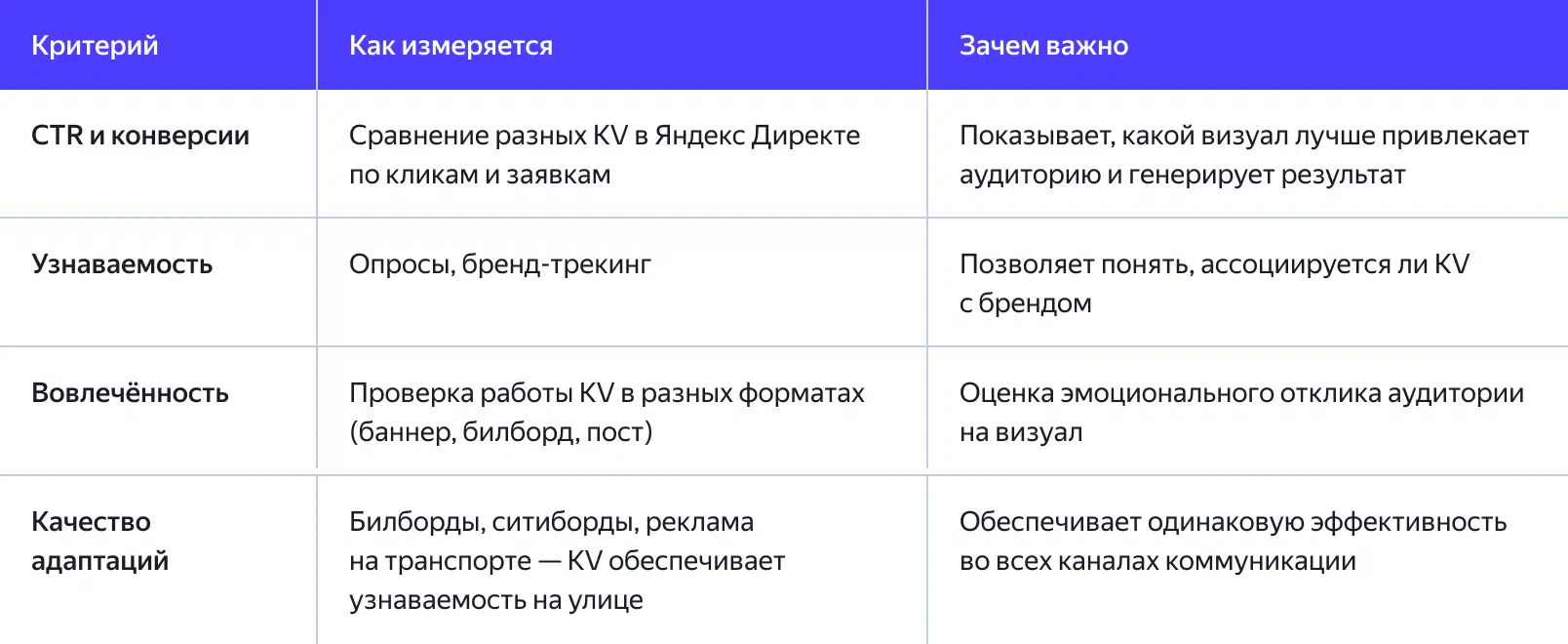 Оценка эффективности KV