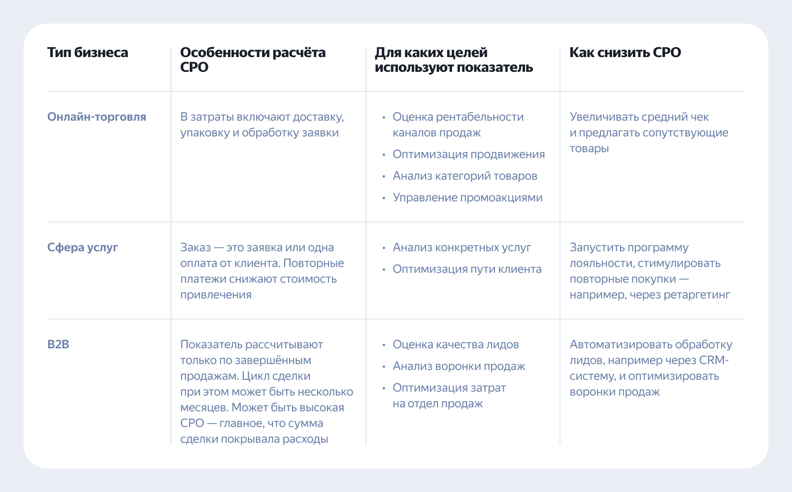 Особенности CPO в разных сферах бизнеса