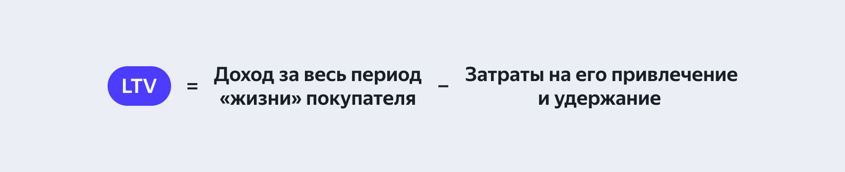 Расчёт показателя LTV