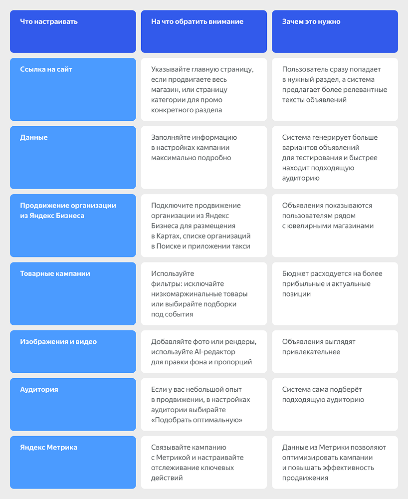 Особенности настройки продвижения