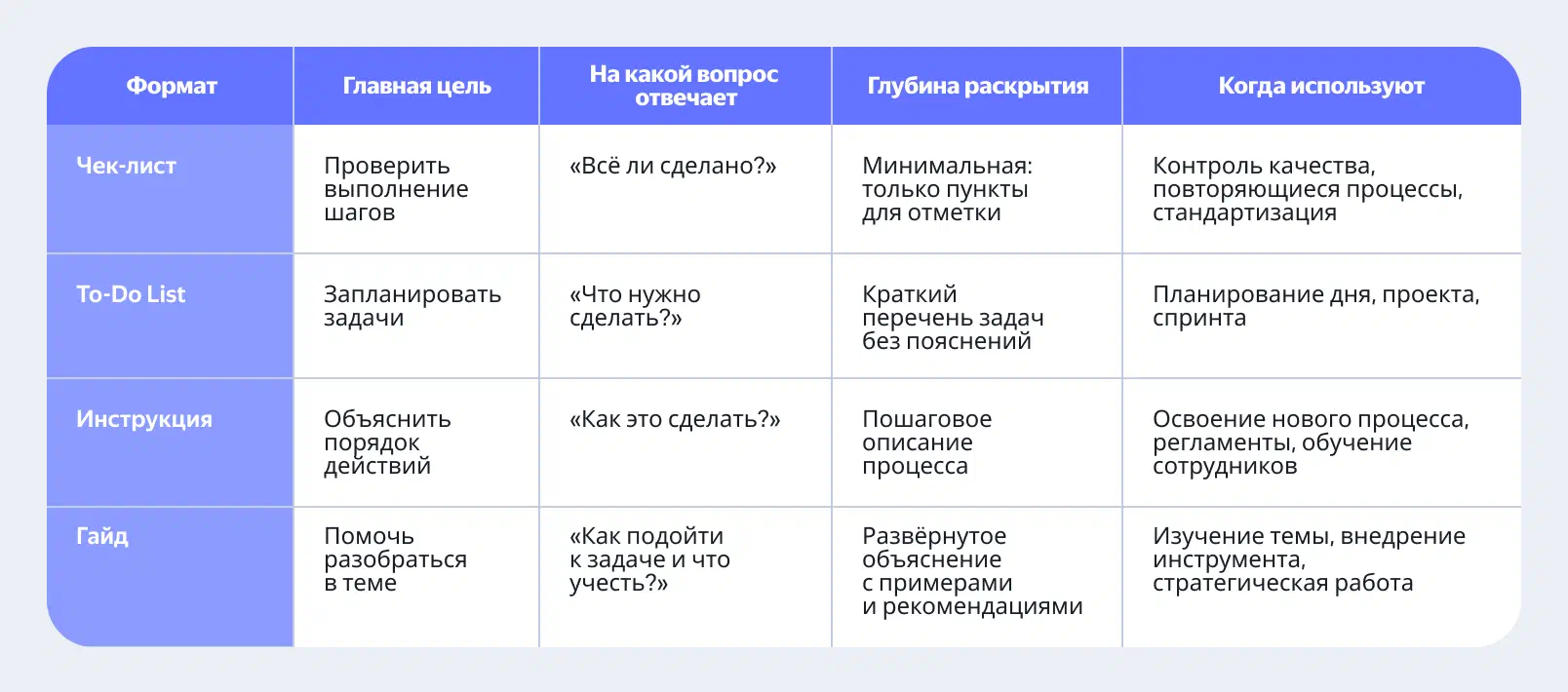 Чем чек-лист отличается от списка дел