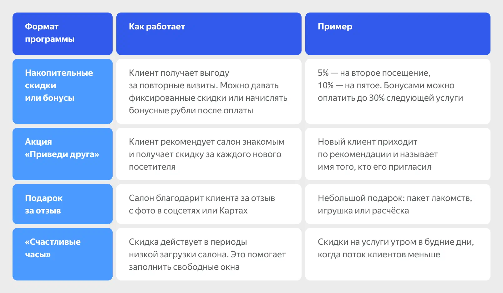 Программы лояльности для клиентов груминг-салонов