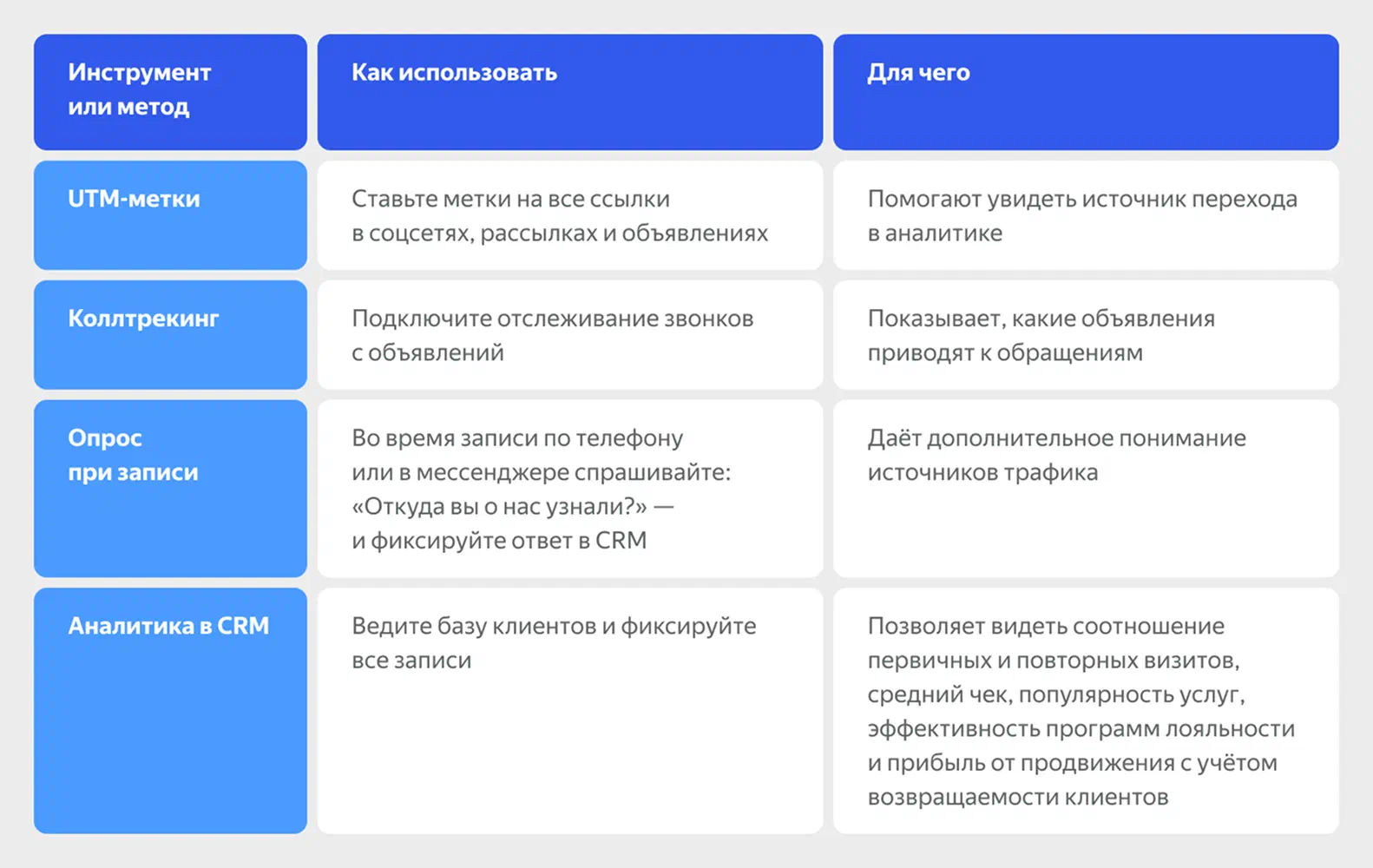 Инструменты для аналитики и отслеживания заявок