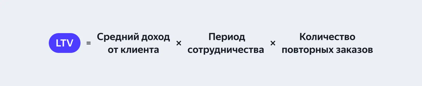 Прогноз LTV