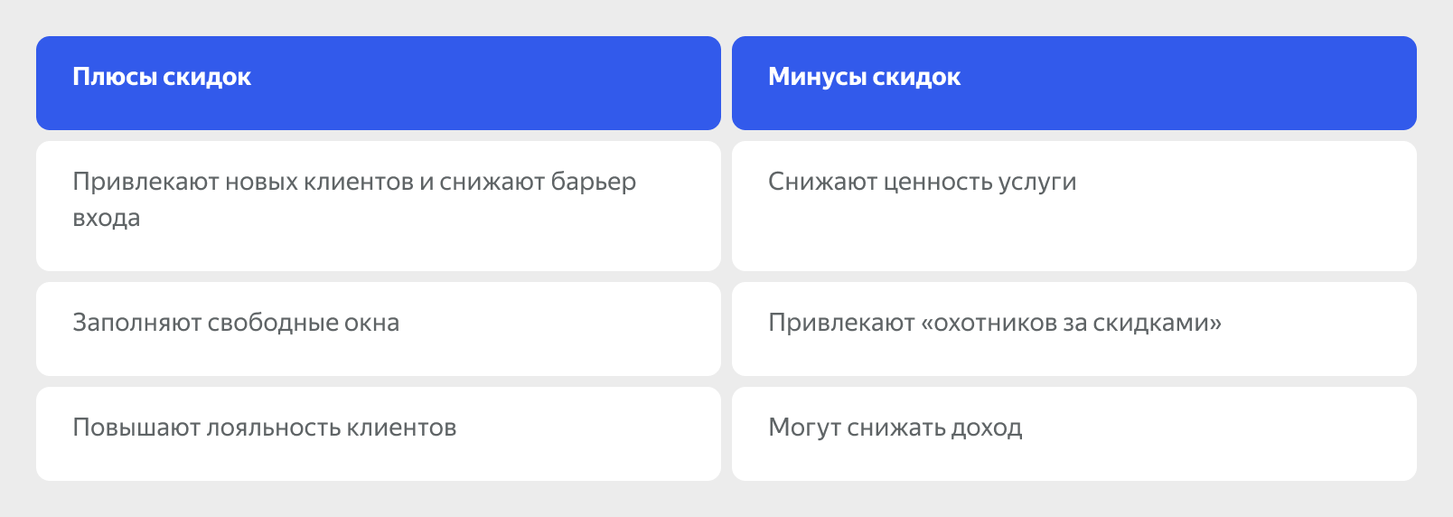 Скидки для клиентов