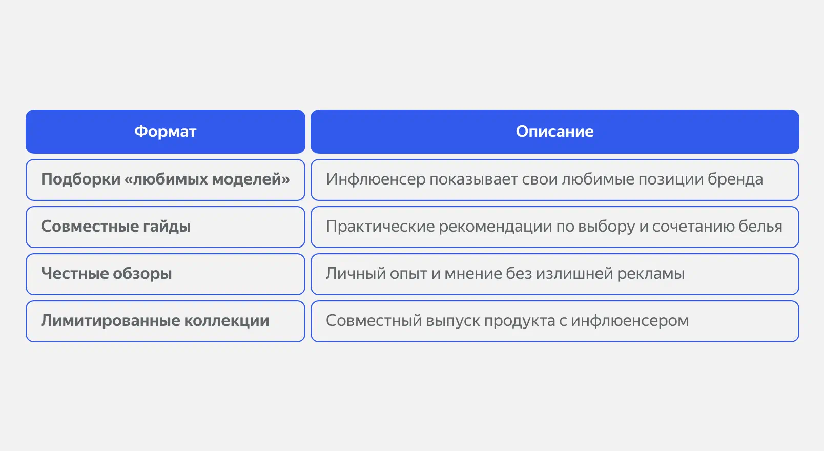 Продвижение нижнего белья через блогеров