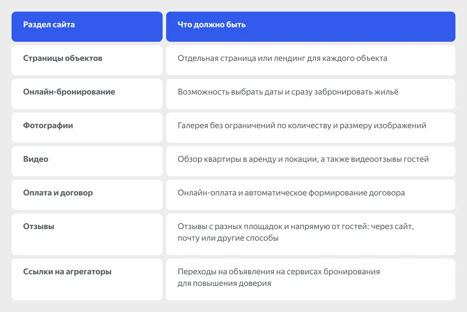 Важные разделы сайта для посуточной аренды