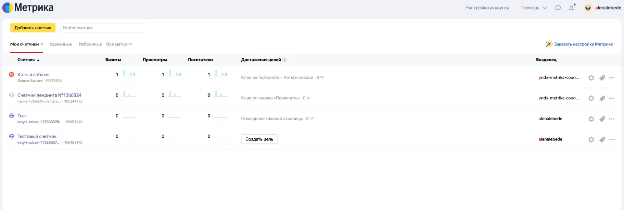 Список счётчиков Яндекс Метрики