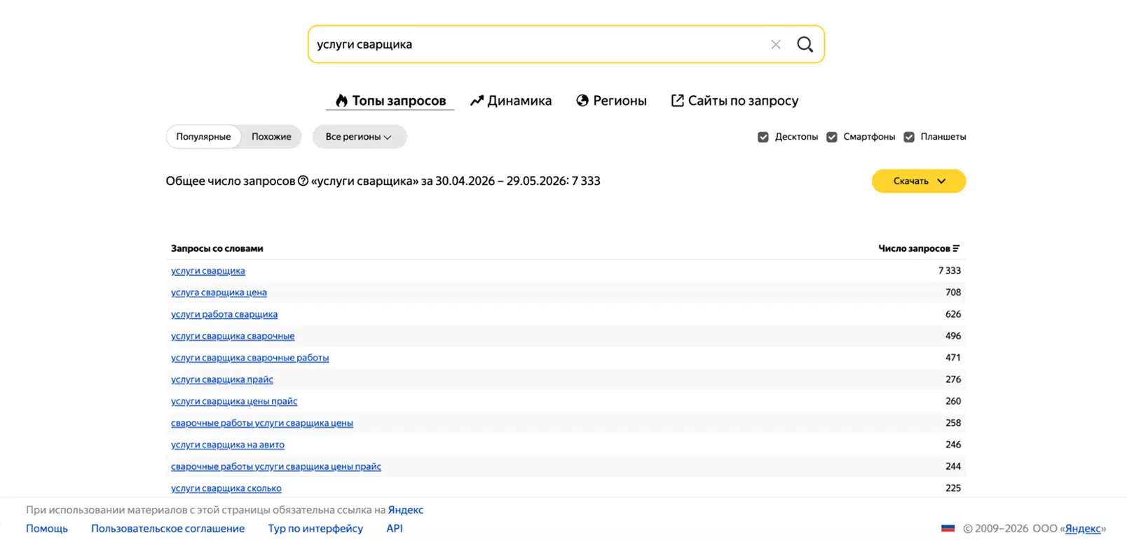 Запросы про услуги сварщика