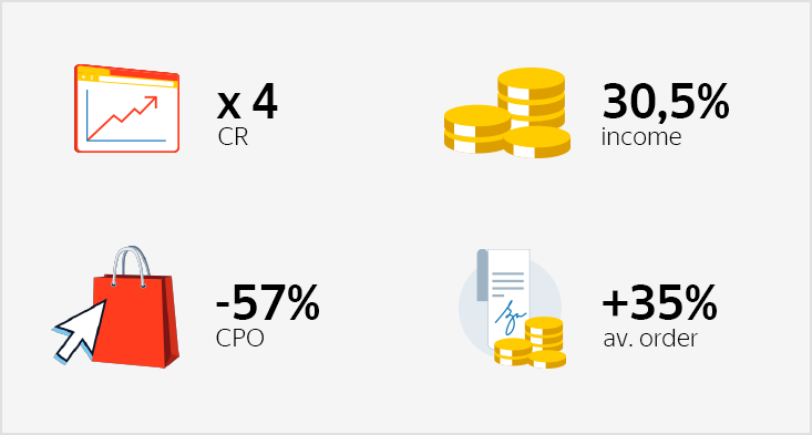 Boosting revenue from YAN by&nbsp;a&nbsp;third with retargeting and Look-alike