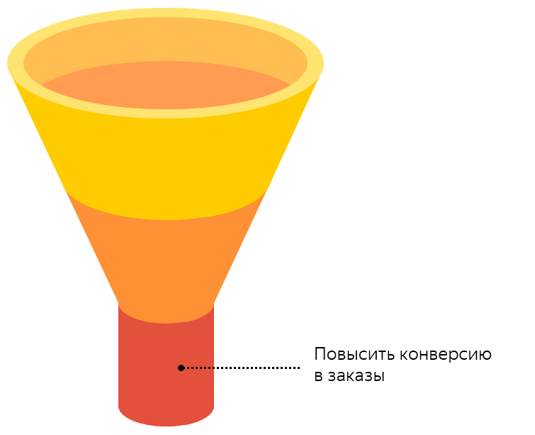 Яндекс Метрика Для Интернет Магазина