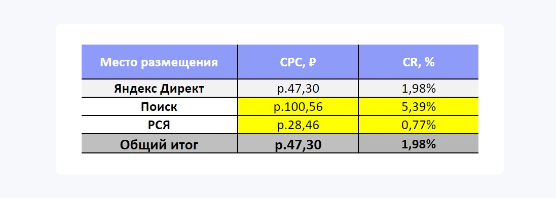 Данные по расходам в медиаплане