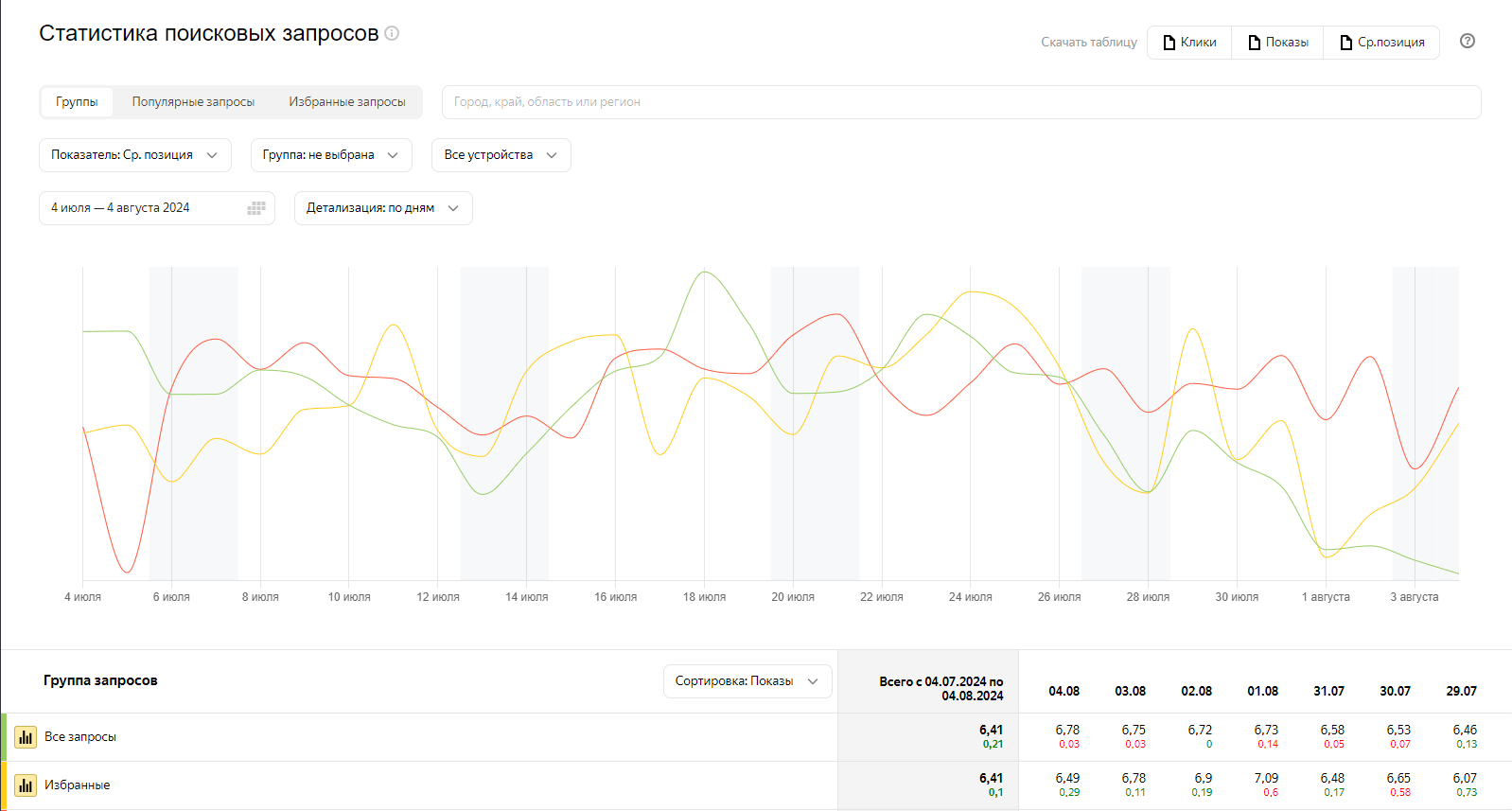 График статистики в Яндекс Вебмастере