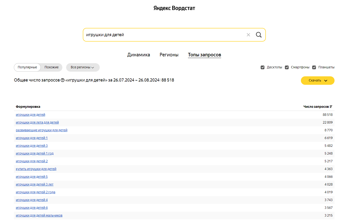 Интерфейс сервиса Яндекс Вордстат