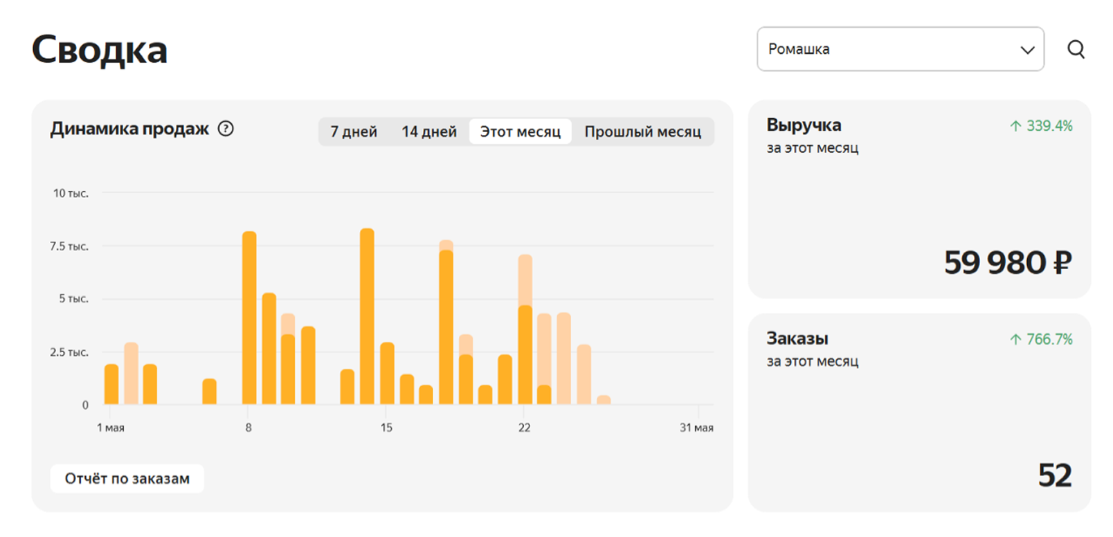 Отчёт Сводка