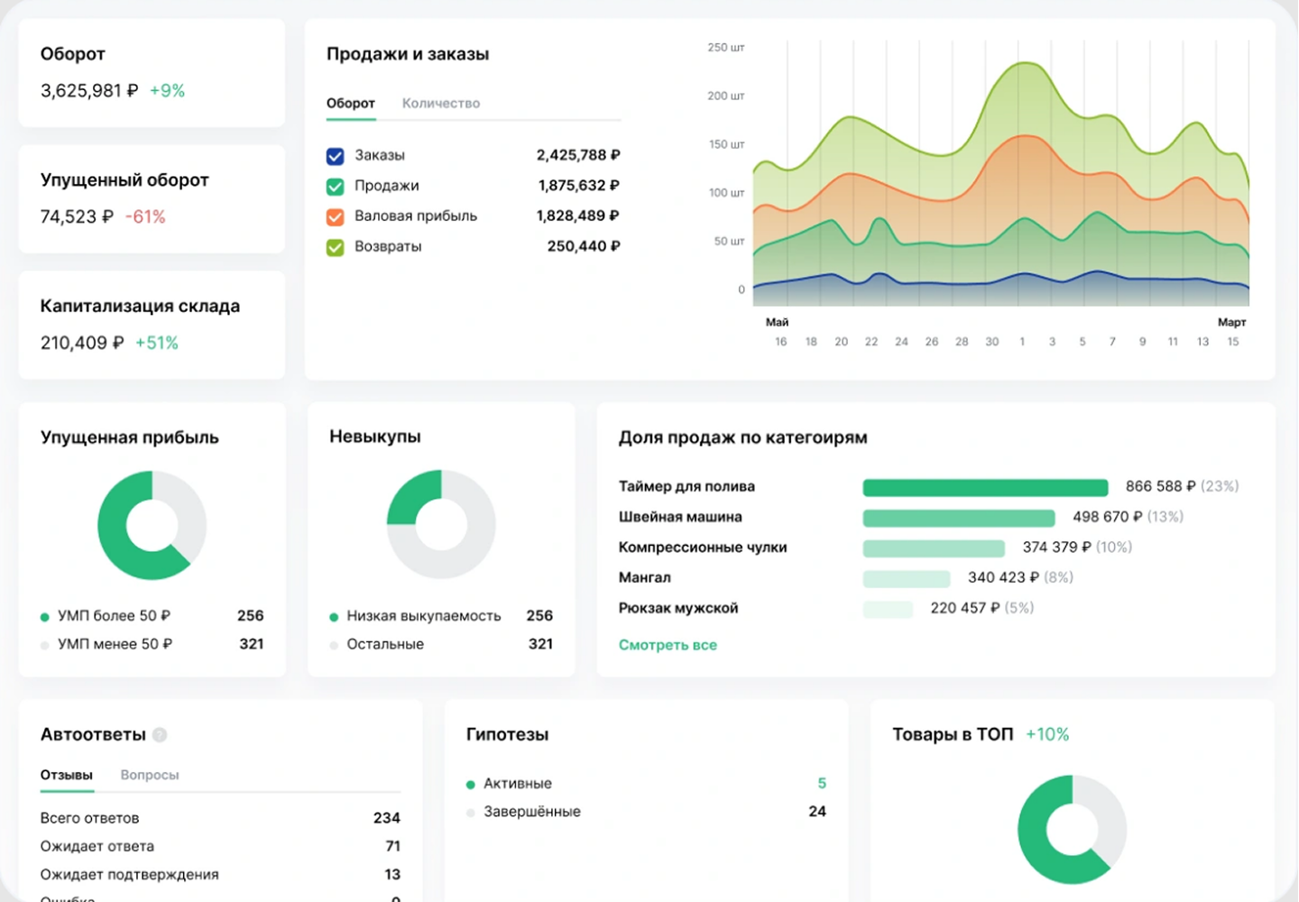 Интерфейс Moneyplace