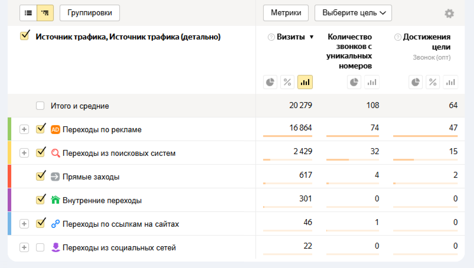 Статистика Яндекс Метрики
