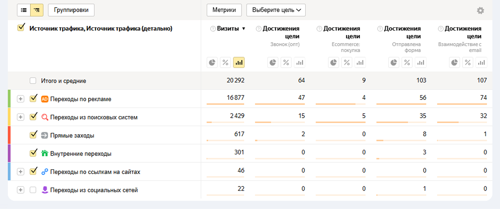 Аналитика в Яндекс Метрике