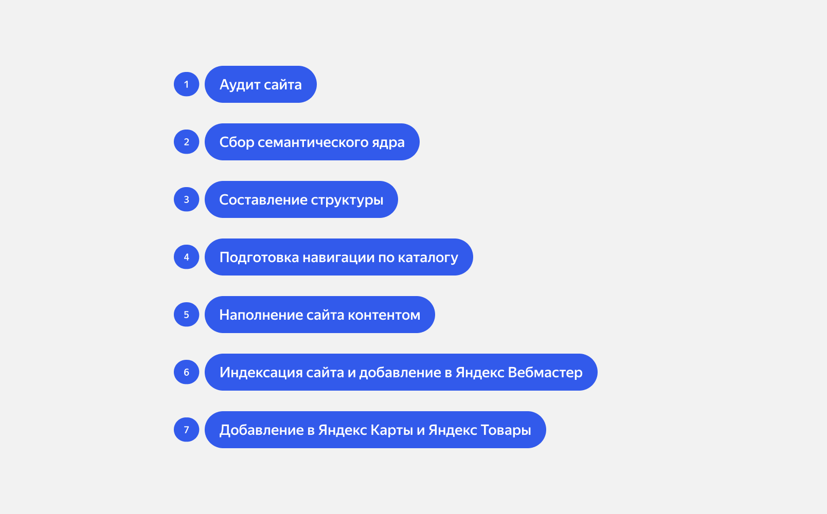 Шаги для SEO-продвижения сайта