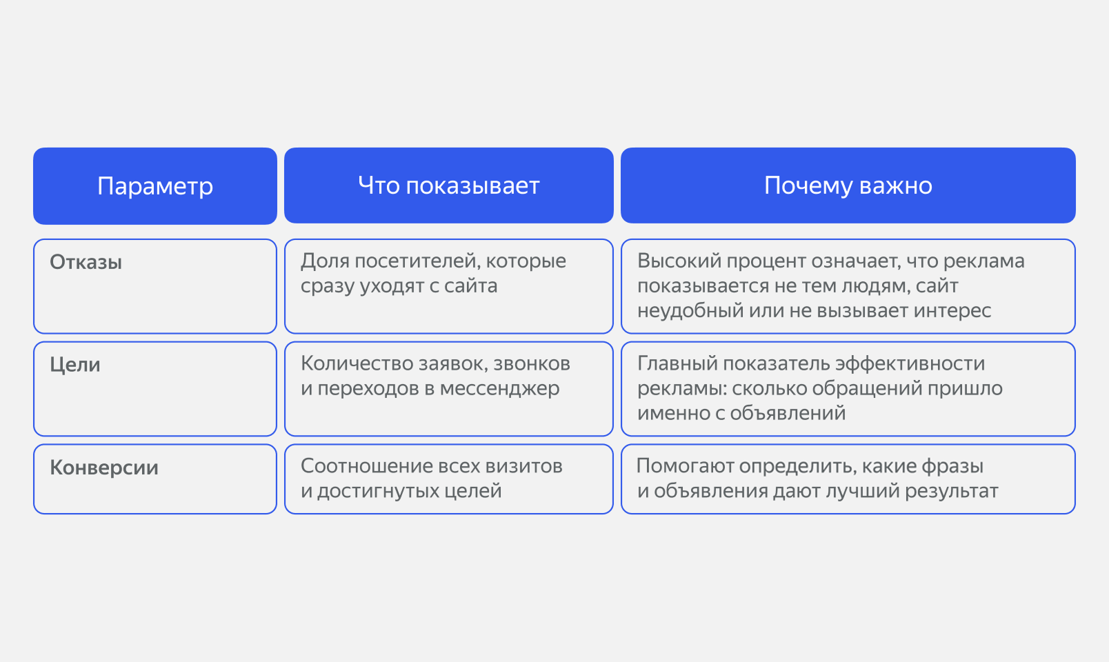Анализ поведенческих показателей