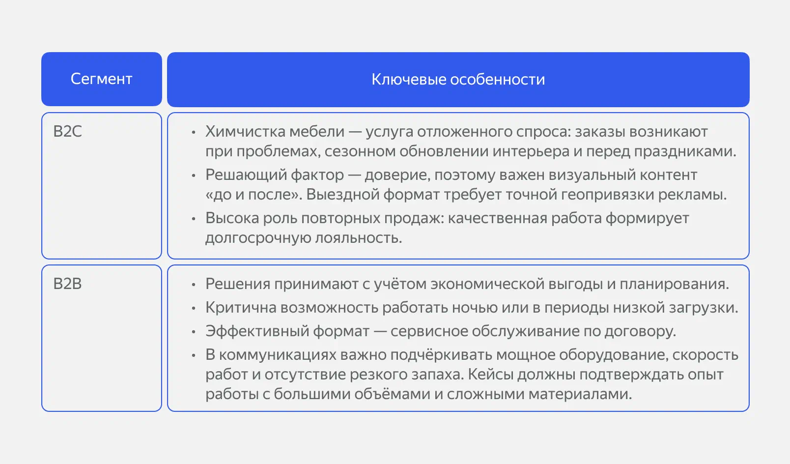 Целевая аудитория услуг химчистки