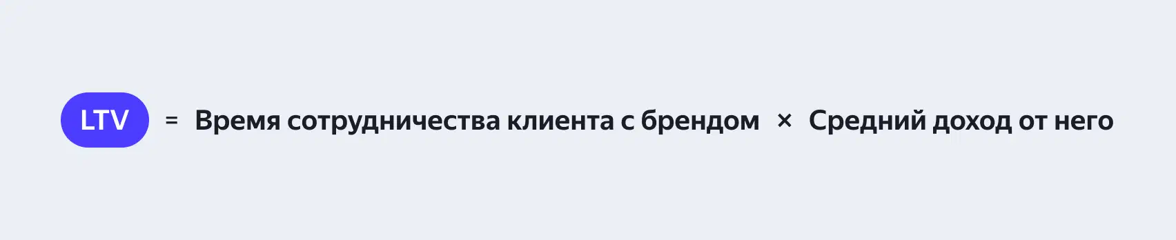 LTV за всё время