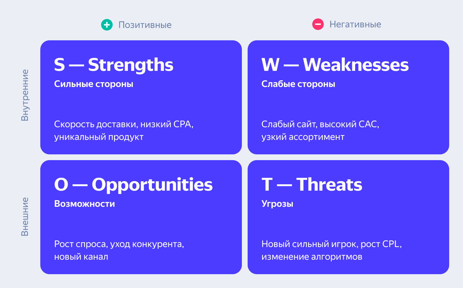 SWOT-матрица